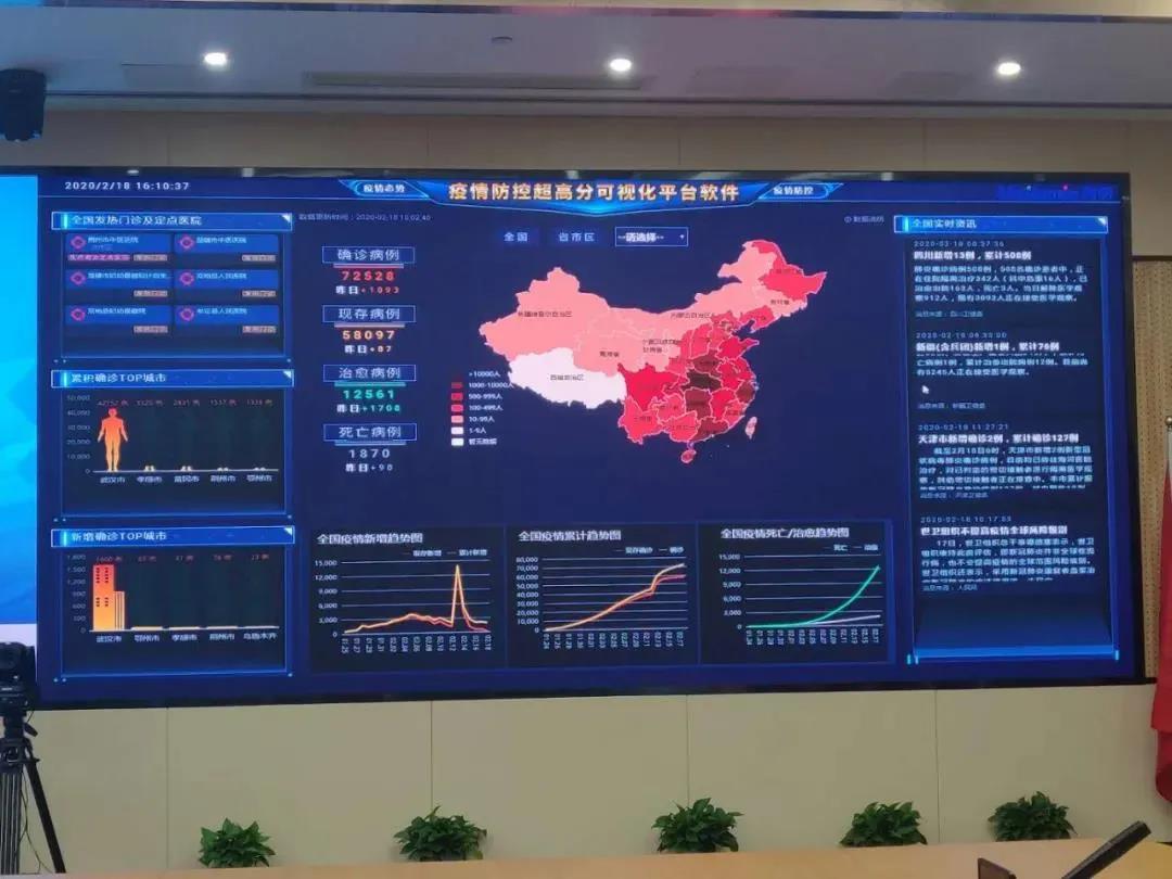 洲明疫情可視化平臺軟件在深圳市委落地應(yīng)用
