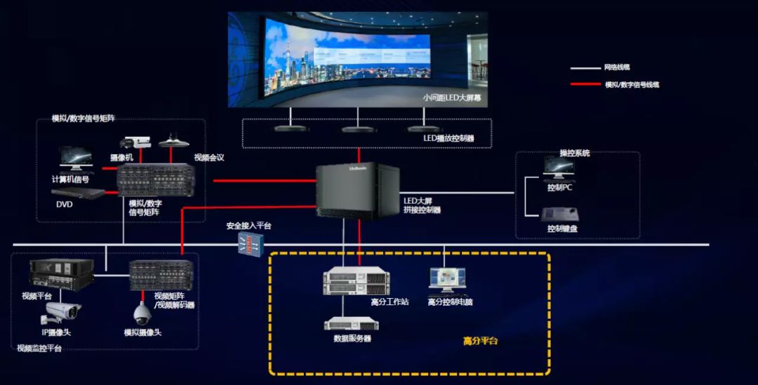 洲明科技緊急可視化應(yīng)用